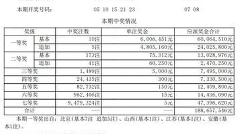 2025年初最大贸易逆差：资本品进口狂飙